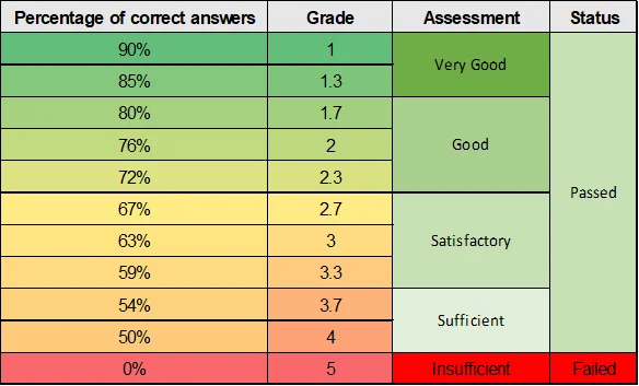 Grading_Scheme
